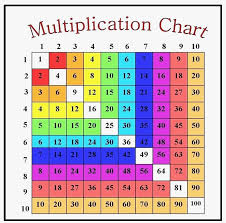 46 Best Of Prime And Composite Numbers Chart Photograph