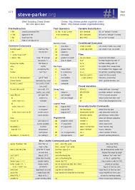 A complete consolidated linux commands cheat sheet with 100+ commands for system, network in this cheat sheet tutorial i have consolidated a list of linux commands with examples and man page the grep utility searches through one or more files to see whether any contain a specified string of. Logic Cheat Sheet Pdf Search For A Good Cause