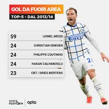 Christian eriksen, inter'de aradığını bulamadığını ve yeterli süre alamadığını düşünüyor. Optapaolo On Twitter 24 Dal Suo Esordio Con Il Tottenham Nel 2013 14 Christian Eriksen Ha Segnato 24 Gol Con Tiri Da Fuori Area Di Nei Top 5 Campionati Europei Solo Lionel Messi