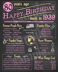 80th Birthday Gift Ideas For Grandma In India This Item Is Unavailable 80th Birthday Chalkboard Poster Birthday Birthday Chalkboard