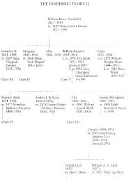 Adam And Eve Family Tree Chart Free Pdf Www