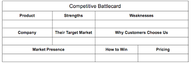 We did not find results for: Competitive Analysis How To Conduct A Competitive Analysis