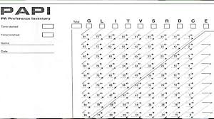 Check spelling or type a new query. Biro Psikologi Jogja Tes Psikologi Papikostik