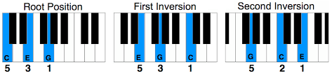 piano chord inversions