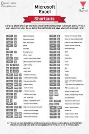 Microsoft Excel Shortcuts Computer Shortcut Keys Excel Shortcuts Excel Shortcuts Cheat Sheets