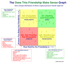 The 14 types of anime fans (you're definitely one of. 10 Types Of Odd Friendships You Re Probably Part Of Wait But Why