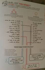 Aider Les Enfants A Trouver Leur Element Education Education Bienveillante Education Montessori