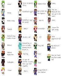 Check spelling or type a new query. My Friend Tried Guessing Names Of Dream Smp Characters Dreamsmp