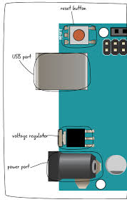 Gravimetric, pure, & premium all ready to ship. Chapter 1 Parts Of An Arduino Arduino To Go