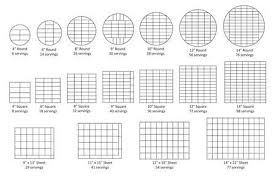 Serving Size Chart Cake Cupcake Decorating Cake Servings