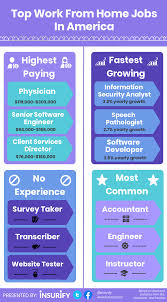 Need to set your own hours? A Dozen Of The Best Work From Home Jobs For 2020 Insurify