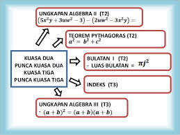 See more ideas about islamic quotes, dua in english, muslim quotes. Kaitan 5 Bidang Dalam Matematik