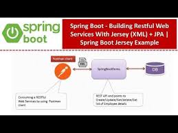 Spring Boot Building Restful Web Services With Jersey Xml Jpa Spring Boot Jersey Example Youtube In 2020 Spring Boots Java Tutorial Jersey
