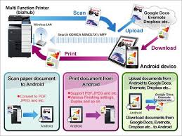 Jun 10, 2021 · the analytics.js library (also known as the google analytics tag) is a javascript library for measuring how users interact with your website. Convention Settlers Precious Evernote Minolta Scanner Bergenpianostudio Com