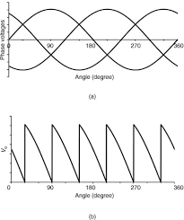 Single Phase Rectifier An Overview Sciencedirect Topics