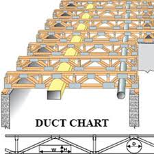 The truss is a building invention th. Floor Truss Buying Guide At Menards
