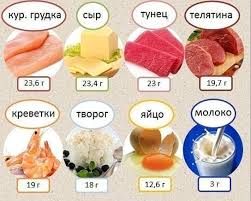 диета 5 стол что можно что нельзя таблица скачать Produkty V Kotoryh Bolshe Vsego Belka Ne Poteryaj Food Eat Fruit