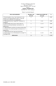 We did not find results for: Doc Epp 6 Summative Tests All Quarter Blog Me Academia Edu