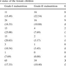 2 gomez classification products found. Gomez Classification Source After Author Download Table