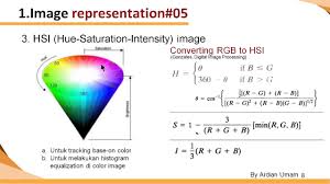 Computer graphics generated by advanced rendering software come to appear so photorealistic that it has become difficult for people to visually differentiate them from photographic images. Deriving Inverse Transformation For Ycbcr To Rgb Conversion By Jia Chie Lee