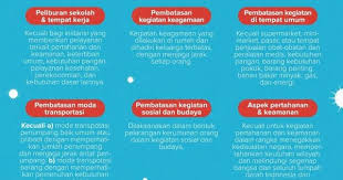 Pin Oleh Fira Di Kumpulan Infografis Infografis