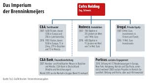 Hdfc bank, india's leading private sector bank, offers online netbanking services & personal banking services like accounts & deposits, cards, loans, investment & insurance products to meet. Bilderstrecke Zu Blick Nach China Die Zukunft Von C A Bild 2 Von 2 Faz