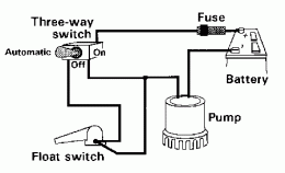 Two float switches are mounted in the bilge with a vertical separation to create an upper. Rule Bilge Pump Switch Cruisers Sailing Forums
