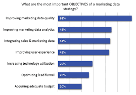 How Accurate Is Your Marketing Data Smart Insights