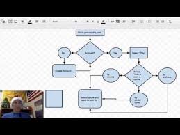 How To Make A Flow Chart With Google Drive Youtube Tech