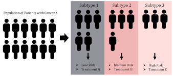 Both signs are looking for security in a business partnership, and they share an appreciation for beauty and luxury. Humans Have Struggled To Understand Rare Cancers Let S Give Artificial Intelligence A Turn By Hassan Muhammad Towards Data Science