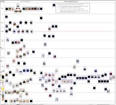 My Updated Level Chart Overlord Overlord season 3 episode 9 english subbed fluder sees ainz full power and betrays the emperor | overlord iii. reddit