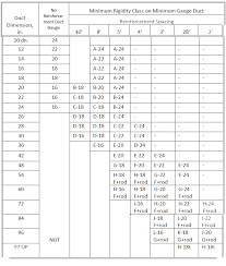 Ductwork Design Program Energy Models Com