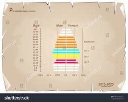 Population Demography Population Pyramids Chart Age Stock