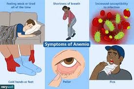 Some people may not have any symptoms until the disease your upmc hillman cancer center care team will conduct tests to classify the type and stage of your blood cancer. The Link Between Cancer And Low Iron Anemia