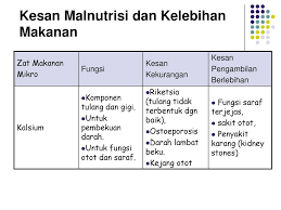 · kekurangan nutrient tertentu dalam makanan. Gaya Hidup Sihat Disediakan Oleh Abdul Latif Bin Ahmad Ppt Download