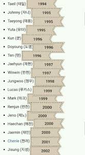 Guia Para Ser Una Nctzen Nct Bahasa Korea Kelahiran