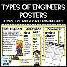 Types Of Engineers Posters Scientific Method Posters Types Of Scientists Engineering Jobs