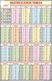 Times Table Chart 1 20 Colourful Also See The Category
