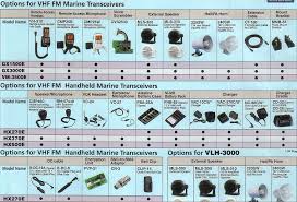 Marine Radio Kent Chart Plotters Accessories Parts Sea Doo