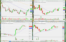 Trader Screen Configurations High Chart Patterns High Chart