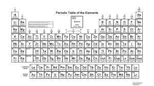 Periodic Table Of Atomic Masses Periodic Table Of The Elements Periodic Table Periodic Table Printable