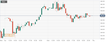 View tsla stock price historical chart tesla stock data the chart shows the stock's historical price and volume. Zrecqbbaqe0tzm