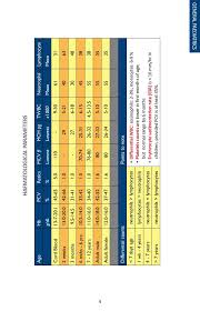 Normal range is 1.001 to 1.035; Peadiatric Protocol Malaysia 3rd Edition
