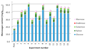 The best recording studios in spain. Molecules Free Full Text Hydrogen Production From Energy Poplar Preceded By Mea Pre Treatment And Enzymatic Hydrolysis Html