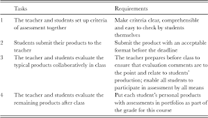 A good hypothesis will be written as a statement or question that specifies see some examples The Production Oriented Approach To Teaching University Students English In China Language Teaching Cambridge Core