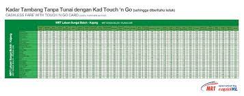 Compare air tickets from major airlines and travel agents to save on flight tickets from izm to ceb. The Cheat Sheet For Klang Valley S Newest Ride The Mrt Sbk Video Malaysia Malay Mail