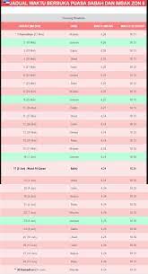 Jadual waktu imsak / berbuka puasa 2019 setiap negeri & wilayah persekutuan di malaysia. Waktu Imsak Berbuka Puasa Bagi Kawasan Sabah 2019