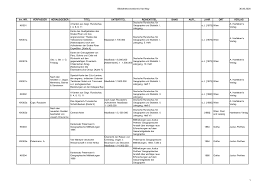 Anpassungen und grössere instandhaltungen von gartenanlagen gehören zum unterhalt von. Https Www Karl May Museum De Wp Content Uploads 2020 07 2020 06 30 Bibliotheksverzeichnis F C3 Bcr Web Pdf