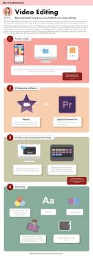 May 28, 2013 · add graphics to your video. Graphics Beat The Boredom Video Editing Daily Bruin