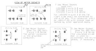 Glems would like to thank and acknowledge the use of the following meter connection diagrams from dr. Https Accel Wisconsinpublicservice Com Business Manual Section2 Pdf